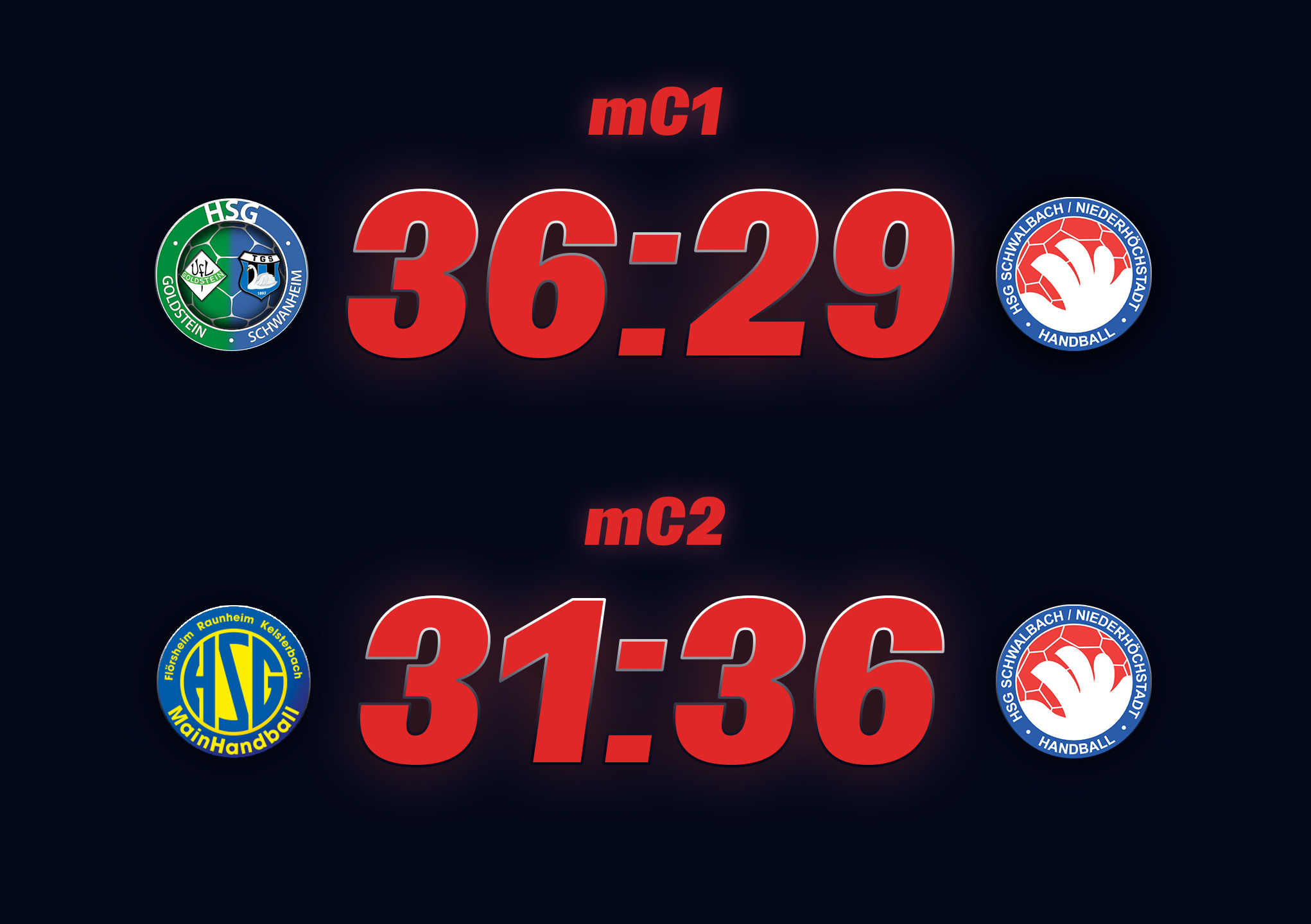 17:00 Spiele gehen unterschiedlich aus für die mC-Jugenden der HSG Schwalbach / Niederhöchstadt